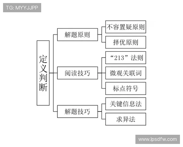 控球权定义及其判定标准